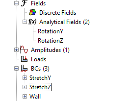 The analytical fields and boundary conditions